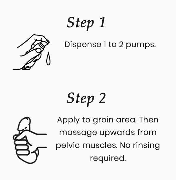 How To Use