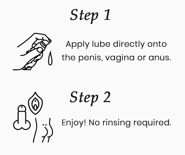 How To Use