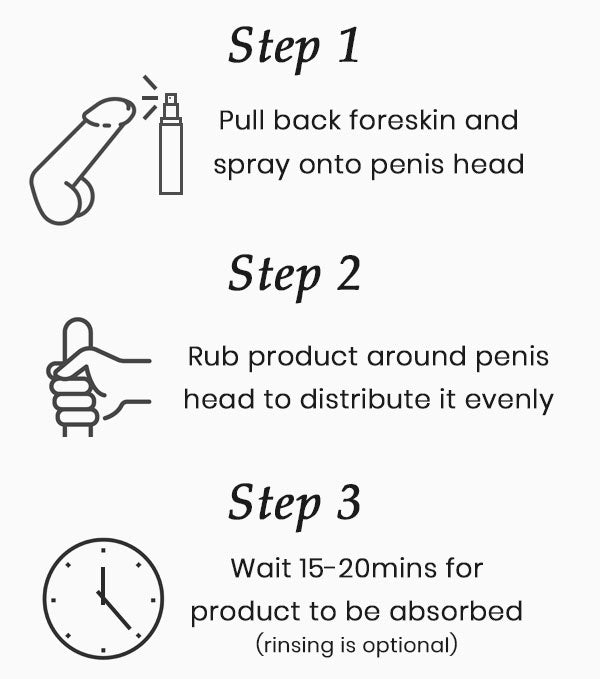 How To Use