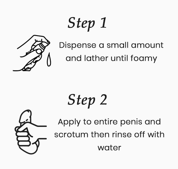 How To Use